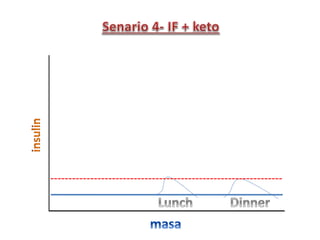 Senario if dan keto