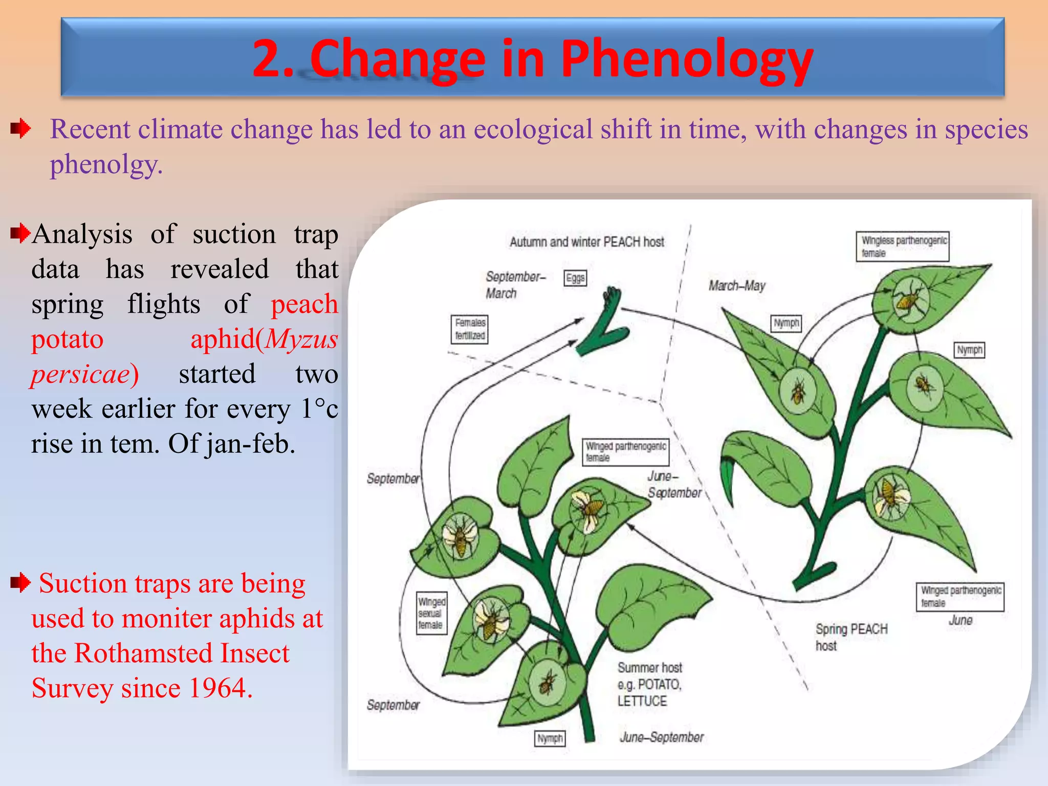 Scenario of insect pest under climate change situation & future ...
