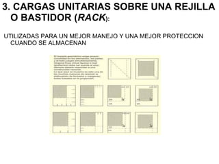 3. CARGAS UNITARIAS SOBRE UNA REJILLA
O BASTIDOR (RACK):
UTILIZADAS PARA UN MEJOR MANEJO Y UNA MEJOR PROTECCION
CUANDO SE ALMACENAN
 
