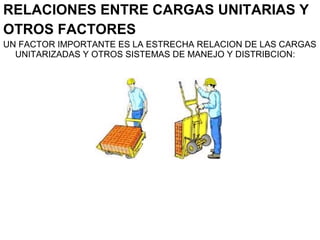 RELACIONES ENTRE CARGAS UNITARIAS Y
OTROS FACTORES
UN FACTOR IMPORTANTE ES LA ESTRECHA RELACION DE LAS CARGAS
UNITARIZADAS Y OTROS SISTEMAS DE MANEJO Y DISTRIBCION:
 