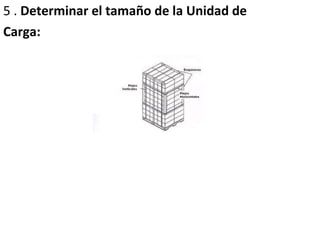 5 . Determinar el tamaño de la Unidad de
Carga:
 