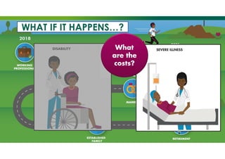 WHAT IF IT HAPPENS…?
DISABILITY SEVERE ILLNESSWhat
are the
costs?
 