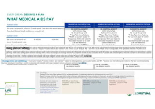 EVERY DREAM DESERVES A PLAN
WHAT MEDICAL AIDS PAY
 