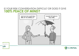 IS YOUR RISK CONVERSATION DIFFICULT OR DOES IT GIVE
100% PEACE OF MIND?
 