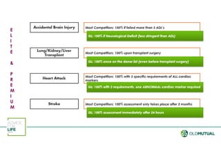 E
L
I
T
E
&
P
R
E
M
I
U
M
 