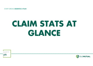 EVERY DREAM DESERVES A PLAN
CLAIM STATS AT
GLANCE
 