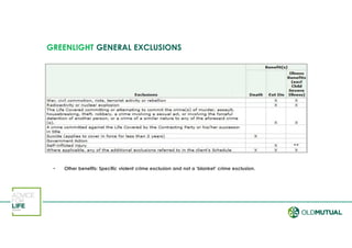 GREENLIGHT GENERAL EXCLUSIONS
• Other benefits: Specific violent crime exclusion and not a ‘blanket’ crime exclusion.
 