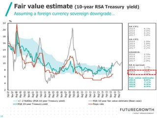 Click to edit Master title style
Click to edit Master subtitle style
18
Fair value estimate (10-year RSA Treasury yield)
18
Assuming a foreign currency sovereign downgrade…
 