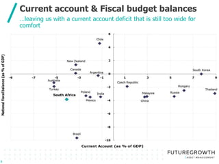 Click to edit Master title style
Click to edit Master subtitle style
8
Current account & Fiscal budget balances
…leaving us with a current account deficit that is still too wide for
comfort
 