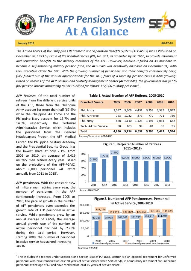 Senate study on the afp pension system