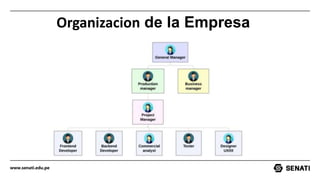 www.senati.edu.pe
Organizacion de la Empresa
 