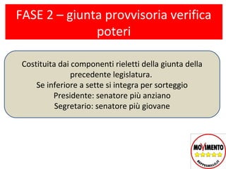 FASE 2 – giunta provvisoria verifica
              poteri

 Costituita dai componenti rieletti della giunta della
                precedente legislatura.
     Se inferiore a sette si integra per sorteggio
          Presidente: senatore più anziano
           Segretario: senatore più giovane
 