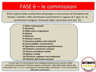 FASE 6 – le commissioni
    Entro 5 giorni dalla costituzione del gruppo si comunicano al Presidente del
     Senato i membri nelle commissioni permanenti in ragione di 1 ogni 13. Le
          commissioni vengono rinnovate dopo i primi due anni (art. 21)

                       1ª (Affari costituzionali)
                       2ª (Giustizia)
                       3ª (Affari esteri, emigrazione)
                       4ª (Difesa)
                       5ª (Bilancio)
                       6ª (Finanze e tesoro)
                       7ª (Istruzione pubblica, beni culturali)
                       8ª (Lavori pubblici, comunicazioni)
                       9ª (Agricoltura e produzione agroalimentare)
                       10ª (Industria, commercio, turismo)
                       11ª (Lavoro, previdenza sociale)
                       12ª (Igiene e sanità)
                       13ª (Territorio, ambiente, beni ambientali)
                       14ª (Politiche dell'Unione europea)
     I membri della 14ª commissione sono obbligatoriamente anche membri di altre
  commissioni permanenti. Pertanto vengono individuati a valle della scelta relativa alle
commissioni da 1 a 13. E’ composta da 3 senatori delle commissioni 1-3-5 e due senatori
                               delle altre commissioni.
 