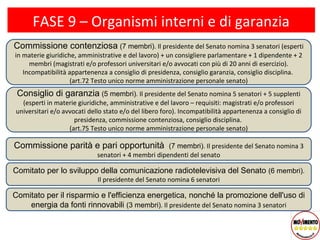 FASE 9 – Organismi interni e di garanzia
Commissione contenziosa (7 membri). Il presidente del Senato nomina 3 senatori (esperti
in materie giuridiche, amministrative e del lavoro) + un consigliere parlamentare + 1 dipendente + 2
     membri (magistrati e/o professori universitari e/o avvocati con più di 20 anni di esercizio).
   Incompatibilità appartenenza a consiglio di presidenza, consiglio garanzia, consiglio disciplina.
                    (art.72 Testo unico norme amministrazione personale senato)
 Consiglio di garanzia (5 membri). Il presidente del Senato nomina 5 senatori + 5 supplenti
  (esperti in materie giuridiche, amministrative e del lavoro – requisiti: magistrati e/o professori
universitari e/o avvocati dello stato e/o del libero foro). Incompatibilità appartenenza a consiglio di
                     presidenza, commissione contenziosa, consiglio disciplina.
                   (art.75 Testo unico norme amministrazione personale senato)

Commissione parità e pari opportunità (7 membri). Il presidente del Senato nomina 3
                             senatori + 4 membri dipendenti del senato

Comitato per lo sviluppo della comunicazione radiotelevisiva del Senato (6 membri).
                             Il presidente del Senato nomina 6 senatori

Comitato per il risparmio e l'efficienza energetica, nonché la promozione dell'uso di
    energia da fonti rinnovabili (3 membri). Il presidente del Senato nomina 3 senatori
 