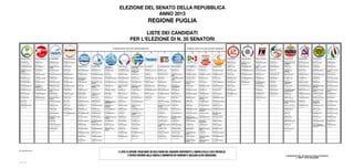 ELEZIONE DEL SENATO DELLA REPUBBLICA
                                                                                                                                                                                                                             ANNO 2013
                                                                                                                                                                                                                                                                                            REGIONE PUGLIA

                                                                                                                                                                                                                                                   LISTE DEI CANDIDATI
                                                                                                                                                                                                                                            PER L’ELEZIONE DI N. 20 SENATORI
                       1)                          2)                             3)                            4)                                                                                                                                                                                                                                                                                                                                                                                     16)                     17)                     18)                        19)                           20)                                       21)                           22)                               23)


                                                                                                                                                                                                     Coalizi one avente come unico capo Silvio Berlusconi
                                                                                                                                                                                                     Coalizi one avente come unico capo Silvio Berlusconi                                                                                                                            Coalizione avente come unico capo Pier Luigi Bersani

                                                                                                                                          5)                       6)                           7)                             8)                               9)                                   10)                       11)                              12)                                  13)                             14)                               15)




   MONGELLA Rosario              LATROFA Nunzio Dario        D’ONGHIA Angela                BUCCARELLA Maurizio                                                                                                                                                                                                                                                                                                                                                                      COSSA Salvatore         LADISA Vitostefano      MITROTTI Tommaso           de MARTINO Gennaro            DI NARDO Aniello                          FERRANDO Marco                TURCO Maurizio                    TAORMINA Carlo
   San Severo 08/05/67           Bari 14/04/69               Bari 26/01/62                  Lecce 30/07/64                                                                                                                                                                                                                                                                                                                                                                           Supersano 17/01/65      Bari 20/09/65           Monopoli 13/06/38          Foggia 28/08/62               Castellammare di Stabia 11/05/56          Genova 18/07/54               Taranto 18/04/60                  Roma 16/12/40

   ALFANO Alfonso                FRANCO Paolo                RUGGERI Salvatore              CIAMPOLILLO Alfonso                                                                                                                                                                                                                                                                                                                                                                      MONGELLI Mauro          FRANCO Vincenzo         FRASSANITO Rodolfo         CORSI Antonio                 MARZANO Margherita                        DESTRATIS Carmela             NAPOLI Giuseppe                   LERARIO Filippo
                                                                                                                                                                                                                                                                                                                                                                                                                                                                                                             detto Enzo                                                                       detta Ghita
   Castel San Giorgio 29/03/51   Bari 20/01/58               Muro Leccese 12/02/50          Bari 02/02/72                                                                                                                                                                                                                                                                                                                                                                            Molfetta 30/03/63       Napoli 05/10/63         Bari 13/07/64              Sgurgola 08/05/60             Bari 31/05/62                             Maruggio 15/10/65             Neviano 05/07/59                  Calciano 03/07/59

   AMORUSO Antonietta            DE BLASI Miriam             PANNOLI Domenico               DONNO Daniela             CROSETTO Guido           TREMONTI Giulio              LANDI Gianni                    TRIESTE Giuseppe                AGOSTINACCHIO Paolo                    RILLO Quintino            POLI BORTONE Adriana             BERLUSCONI Silvio                   FINOCCHIARO Anna               STEFANO Dario                      CANONICO Nicola                  LIONETTI Luigi          MALGHERINI Fedele       PORCELLI Vito Aldo         BAIOCCHI Roberto              TORRE Tullio                              COLELLA Francesco             CAMON Silvia                      DE CARLO Luigi
                                                             Claudio                                                                                                        detto Gianmarco                                                 Antonio Mario                                                                                                                                                                                                                                                                            Elvio
   Foggia 09/09/67               Squinzano 15/09/67          Bari 20/05/65                  Lecce 11/01/60            Cuneo 19/09/63           Sondrio 18/08/47             Brindisi 27/09/71               San Giorgio Morgeto 25/02/50    Ascoli Satriano 22/07/38               Racale 04/11/53           Lecce 25/08/43                   Milano 29/09/36                     Modica 31/03/55                Scorrano 02/08/63                  Bari 07/11/72                    Barletta 14/09/65       Corato 23/06/59         Altamura 08/05/59          Bonorva 27/06/64              Bologna 13/03/52                          Taranto 01/05/49              Brindisi 22/07/58                 Lecce 21/09/49

   CAMMISA Domenico              CALACE Nicola               RUBEN Alessandro               LEZZI Barbara             MELCHIORRE Filippo       BERNARDI Andrea              VERONICO Nicola                 CALABRESE Giuseppe              BRUNO Grazia                           STARACE Carlo Oronzo      MORRA Carmelo                    BRUNO Donato                        LATORRE Nicola                 VOLPE Giuliano                     BUCCOLIERO Antonio               SPADARO Giuseppe        CASAMASSIMA Antonio     CARLUCCI Domenico          PIANO Anna                    SCOGNAMILLO                               AGLIETTI Ivana                BIAGINI MAJANI Aldo               PAPARELLA Francesco
   Antonio                                                                                                                                                                                                                                  detta Graziana                                                                                                                                                                                                                                                                                                                                    Giuseppe                                                                                                  Paolo
   Matera 15/09/67               Bari 15/08/64               Roma 14/10/66                  Lecce 24/04/72            Bari 07/05/66            Volturino 20/02/47           Bari 07/10/63                   Isole Tremiti 19/10/55          Taranto 02/10/48                       Lecce 17/10/36            Monteleone di Puglia 26/11/44    Noci 26/11/48                       Fasano 14/09/55                Terlizzi 17/08/58                  Sava 10/02/62                    Barletta 14/03/68       Foggia 25/11/70         Foggia 10/06/67            San Marco in Lamis 07/05/57   Napoli 11/10/47                           Cortona 29/11/56              Milano 18/11/39                   Ruvo di Puglia 15/03/62

   CAPECCHI Simone               ANGLANA Giuseppe            SCALERA Antonio Paolo          AMORUSO Michele           FARINA Domenico          MASTRONARDI Roberto          SISTO Sergio                    GIGANTE Vincenzo                LONGO Bruno                            GUIDO Lucia               BATTISTA Luciano                 AMORUSO Francesco                   TOMASELLI Salvatore            ABBRESCIA Francesca                PALMIERI Anna Rita               TORRE Valerio           ZAFFARANO Domenico      SIORINI Saverio            LAPOLLA Michele               MILLARDI Eleonora                         ANFOSSI Francesco             lo MUZIO Maria Rosaria            AGATI Salvatore
                                                                                                                                                                                                                                                                                                                                              Maria
   Empoli 16/02/69               Bari 03/07/71               Palagiano 25/01/64             Bari 06/12/57             Foggia 21/04/58          Roma 10/03/65                Grottaglie 18/02/58             Taranto 20/04/40                Foggia 02/08/55                        Martano 13/12/42          Lecce 06/04/62                   Bisceglie 01/08/56                  Francavilla Fontana 02/12/59   Bari 09/06/52                      Foggia 28/09/70                  Salerno 30/04/58        Roma 07/09/67           Foggia 06/01/64            Venosa 10/05/72               Leporano 22/12/53                         Pavia 10/05/55                Foggia 22/05/64                   Caronia 08/01/42

   CASSONE Carmelo               LOIACONO Giuseppe           CUSMAI Rosario                 FUMAROLA Martino          CIULLO Giacomo           CANTALUPPI Stefano           DE VINCENTIIS Giovanni          BUONOCORE Claudio               MITOLO Antonio                         GUERRIERI Stelvio Luigi   MARI Fedele                      D’AMBROSIO LETTIERI                 CAPONE Loredana                INTRONA Onofrio                    DI NOI Ferruccio                 MADOGLIO Alberto        BALDASSARRE Antonio     CORSANO Mauro              MANCINI Marco                 PACIFICO Letizia                          ATTANASIO Ciro                REGINA Mario                      SPALLUTO Arcangelo
                                                                                                                      detto Massimo                                                                                                                                                                                                           Luigi
   Campi Salentina 09/04/64      Bari 31/05/57               Foggia 14/05/67                Bari 04/08/72             Taranto 24/07/67         Busto Arsizio 10/07/65       Taranto 19/07/62                Taranto 31/08/62                Bitonto 16/03/55                       Brindisi 05/06/48         Bari 14/01/71                    Bari 03/12/55                       Lecce 14/02/64                 Bari 17/02/43                      Brindisi 07/11/63                Cremona 04/03/69        Bitonto 10/07/49        Lecce 04/02/60             Foggia 05/02/63               Brindisi 13/05/59                         Bacoli 19/01/48               Bari 28/09/49                     Cisternino 24/10/49

   DE PADOVA Marzio              MARTINO Vincenzo            RIZZO Maria Cristina           RONZINO Alfredo           AYROLDI Stefano          BELLOMO Rocco Vito           QUALTIERI Davide Lucio          DE PASCALI Angelo               FRANCIOSO Donato                       CHIRIATTI Angelo          VERARDI Antonio                  AZZOLLINI Antonio                   ANTONACCI Vito                 ZEZZA Claudia                      PIZZOLORUSSO Anna                CIGOGNINI Vanna         DENINNO Nicola          DE CAPUA Roberto           SEPE Maria                    SUMA Marianna                             AZZARETTO Natale              RINALDI Anna                      BRIULOTTA Gianluca
                                                                                                                                               Roberto                                                                                                                                                                                                                            Antonio                                                                                                                                            Antonio Emilio                                           detta Marina
   Milano 16/05/64               Bari 25/08/68               Uggiano La Chiesa 31/03/60     Nardò 17/10/66            Bari 25/04/67            Gioia del Colle 23/01/66     Nardò 12/12/58                  San Cesario di Lecce 08/06/46   Ostuni 20/04/65                        Surbo 20/04/39            Roma 14/11/70                    Molfetta 30/05/53                   Adelfia 10/09/70               Brindisi 19/03/51                  Andria 29/08/64                  Cremona 16/06/62        Grumo Appula 09/12/72   San Severo 27/06/63        Foggia 01/01/57               Bari 02/01/45                             Contessa Entellina 30/12/50   Foggia 31/07/64                   Udine 11/08/69

   PALADINI Addolorata           CARBOTTI Vito               ARMENIO Francesco              BEVACQUA Francesco        FERA Luigi               MORANDO Mario                TAVERI Marcello                 MASELLIS Maurizio               GIANCOLA Amedeo                        BUCCARELLA Luigi          MURGO Roberto                    TARQUINIO Lucio                     GENTILE Elena                  MINERVINI Tommaso                  BACCELLIERI Antonio              FRIGOLI Angelo                                  DE GIOSA Grazia            BIANCO Maria                  CONTE Vincenzo                            BACCHIOCCHI Federico          BONAMASSA Giuseppe                PICCIGALLO Antonio
                                 Alessandro                                                                                                    Raffaele                                                     Sante                           Bellino Felice                                                                                    Rosario Filippo                                                                                                                                                                                                                                                                                                         detto Joe
   Surbo 04/07/66                Martina Franca 30/09/72     Bisceglie 22/08/70             Brindisi 09/02/64         Bari 29/10/47            Vittoria 28/01/62            Brindisi 27/04/72               Bari 17/08/70                   San Severo 18/05/63                    Gallipoli 03/11/58        Manfredonia 15/01/52             Foggia 18/07/49                     Cerignola 02/11/53             Molfetta 20/06/54                  Caracas (Venezuela) 09/05/62     Milano 07/03/70                                 Bari 17/07/40              Foggia 04/09/60               Taranto 22/02/59                          Senigaglia 20/08/70           Oriolo 20/12/55                   Carovigno 11/12/66

   PALMULLI Francesco            DI VINCENZO Pantaleo        COLUCCIA Giovanni              VALENTE Fabio             VENERE Francesco         SALA Riccardo                GORGONI Costantino              MASSARO Vito                    PATRUNO Alberto                        MARTIGNANO Giuseppe       NAPOLITANO Antonio               PERRONE Luigi                       PETROCELLI Corrado             DURANTE Lea                        VITUCCI Simona                   VALLESELLA Gino                                 SCOZZI Fabio               PACELLO Silvia                DE BARTHOLOMAEIS                          BERETTA Maria Laura           DE MATTEIS Giuseppe               CALAMO Francesca
                                                             Carlo                                                                                                                                                                                                                                                                                                                                                                                                                                                                                                                            Cecilia Benedetta                                                       Matteo                            Maria
   Bari 18/08/72                 Andria 17/03/69             Galatina 08/04/59              Lecce 28/12/65            Castellaneta 29/05/50    Bari 04/01/69                Taranto 29/08/67                Massafra 01/01/60               Bari 08/08/61                          Tuglie 20/04/43           Bari 21/03/70                    Corato 01/05/46                     Bari 25/09/52                  Foggia 24/03/69                    Bari 01/02/71                    Vicenza 17/03/55                                Campi Salentina 22/10/61   Foggia 25/11/49               Andria 17/11/50                           Pavia 18/05/50                Torre Santa Susanna 21/09/54      Ostuni 02/08/71

   PETITO Giuseppe               TAVOLARO Massimo            ABATE Massimo                  CHIRULLI Giuseppe         TESTINI Brigida          TAURO Giuseppe               FIERA Alfredo                   MESTO Francesco                 APRILE Carlo                           MICCOLI Giovanni          SCORRANO Gianpaolo               IURLARO Pietro                      SERVODIO Giuseppina            CASSANO Michele                    CIACCIA Giuseppe                 SGUAZZABIA Laura                                DE MITRI Benito            LAVIANO Emilio                SERENO Luigi                              CAMBONI Gian Franco           LAPIETRA Giuseppe                 SCALIGERI Pietro
                                                                                                                                               Domenico
   Troia 11/01/54                Bari 30/03/71               Canosa di Puglia 04/06/69      Martina Franca 07/07/61   Scafati 24/12/62         Alberobello 13/07/53         Brindisi 01/01/73               Bari 28/05/40                   Muro Leccese 19/06/47                  Squinzano 29/08/38        Lecce 04/04/71                   Francavilla Fontana 27/03/61        Bari 19/03/50                  Triggiano 22/03/56                 Monopoli 03/05/63                Cremona 09/06/70                                Galatone 28/02/34          Foggia 23/07/52               Foggia 30/06/58                           Ozieri 15/06/52               Palo del Colle 26/09/52           Carovigno 24/11/60

   POLCARO Emilia                FIORENTINO Angelo           DELL’ABATE Nunzio              PENZA Antonio             DI BELLO Simona          GIOVE Cinzia                 IATTA Eduardo                   DE LUCA Arcangelo               PORTALURI Giovanni                     TAFURO Paolo              MICOLI Angelo                    ZIZZA Vittorio                      DURANTE Cosimo                 CATALDI Assunta                    SANTOMASI Francesco                                                              FUSIELLO Emanuele                                        RIEFOLI Salvatore                         CANFARINI Rossana             TOMAIUOLO Giuseppe                SAVONA Mario
                                                             Antonio                                                                                                                                                                                                                                                                                                                                             detta Titti
   Avellino 24/06/58             Vico del Gargano 15/05/60   Lecce 13/03/65                 Lecce 13/02/65            Brindisi 05/10/71        Montreal (Canada) 29/06/72   Bari 04/11/66                   Lecce 29/10/61                  Brindisi 19/10/57                      Trepuzzi 30/01/48         Taranto 25/04/54                 Ostuni 27/01/67                     Leverano 17/10/59              Gallipoli 10/08/50                 Bari 14/04/72                                                                    Andria 24/09/71                                          Margherita di Savoia 03/06/57             Cesena 23/02/61               Monte Sant’Angelo 06/01/47        Trani 07/05/54

   TECO Paola                                                ZACHEO Giantommaso             PICI Oronzo               DANESE Maria Teresa      FASANO Adriano               GAMBINO Giampaola in            BRUNO Antonio                   ITALIANO Massimiliano                                            PERRUCCIO Giuseppe               CASSANO Massimo                     BINETTI Gilda                  FILOMENO Cosimo                    SPADAVECCHIA Claudio                                                                                                                      BRACCI TORSI Bianca                       CASATI Dario                  MASTROVITI                        INCHINGOLO Teresa
                                                                                                                                                                            MARGHERITA                                                                                                                                                                                                                                                                                                                                                                                                        Ernesta                                                                 Giandomenico
   Galatina 28/06/65                                         Lecce 01/11/72                 Lecce 26/11/55            Brindisi 03/10/58        Bari 26/09/68                Cagliari 18/05/69               Bari 08/12/44                   Taranto 04/09/71                                                 Gallipoli 27/06/66               Bari 03/02/65                       Bari 01/11/64                  Manduria 09/11/59                  Giovinazzo 25/06/64                                                                                                                       Pisa 31/03/31                             Lissone 18/11/52              Bari 24/06/47                     Andria 22/04/68

   MONTANARO Cosimo                                          PERNA Generoso                 RESTA Lucio               BUZZERIO Lucia           TRAVERSA Giuseppe            URSO Stefania in                TRISIELLO Angela                LIONE Francesco                                                  D’AURIA Giovanni Paolo           LIUZZI Pietro                       RESSA Rocco                    PETRACCA Rosaria                   ABBRUZZI Lorenzo                                                                                                                          CALO’ Cosimo Rocco                        DI MARCO Giovanni             CENTRONE Corrado                  DE LUCA Michele
                                                                                                                                                                            BALSAMO                                                         Saverio                                                          Maurizio
   Ginosa 19/09/68                                           Guarcino 17/05/60              Nardò 28/05/68            Fasano 21/04/68          Bari 18/04/61                Brindisi 13/10/62               Lecce 09/04/55                  Torino 08/08/58                                                  San Martino di Finita 03/07/47   Noci 16/03/54                       Taranto 04/11/65               Lecce 25/05/69                     Conversano 06/01/68                                                                                                                       Carpignano Salentino 01/01/46             Ortona 11/03/66               Molfetta 14/03/59                 Ostuni 07/10/68

                                                             TANDOI Filippo                 RUGGIO Massimo            BOTRUGNO Luigi           FORAPANI Livia               PORTOGHESE Sonia                PANSINI Michele                 DE VINCENZO Carmine                                              PALAZZO Salvatore                BRUNI Francesco                     MONTANARO Vincenzo             SANTORSOLA Domenico                SCIARAPPA Giuseppina                                                                                                                      BOMBINI Antonio                                                         CASU Antonella                    RAFFAELE Domenico
                                                                                                                                                                                                                                                                                                                                                                                                                 detto Mimmo
                                                             Corato 15/04/60                Lecce 05/11/59            Andrano 02/04/68         San Benedetto Po 30/03/30    Brindisi 25/06/56               Molfetta 29/05/71               Gioia del Colle 05/01/49                                         Brindisi 27/12/42                Lecce 26/11/64                      Mesagne 08/01/61               Bari 09/03/50                      Foggia 19/04/70                                                                                                                           Bisceglie 20/01/50                                                      Roma 17/06/67                     Taranto 22/04/57

                                                             IANTOSCHI Matteo               DI CLEMENTE Giovanni      DE ADESSIS Nicoletta     ANNESE Giuseppe              SALVEMINI Stefano               GUIDO Fabio                     LOMBARDI Cosimo                                                  PELUSO Anna                      BOCCARDI Michele                    ANTONICA Alessandra            CAPONE Antonella                   MASTROROCCO                                                                                                                               SPINA Ezio                                                              CERRONE Antonio                   PORCELLI Rosa Anna
                                                                                                                                                                                                                                            Damiano                                                                                                                                                                                                 Leonardo
                                                             San Severo 22/07/54            Trani 28/09/59            Bari 28/08/70            Torremaggiore 02/01/62       Brindisi 17/08/72               Augusta 31/03/71                San Marzano di San Giuseppe 04/01/55                             Nardò 12/07/57                   Bari 30/07/68                       Galatina 05/03/69              Novoli 07/06/56                    Acquaviva delle Fonti 30/03/59                                                                                                            Bisceglie 14/04/50                                                      Napoli 25/10/56                   Taranto 23/05/30

                                                             DEROSSI Emmanuele                                        DE LUCA Attanasia        MATERA Giuseppe              PETROSILLO Simona in            SEMERARO Ciro                   GOLINO Adriano                                                   BERARDI Salvatore                MASTROGIACOMO                       MESSINA Assunta                MUSCOGIURI Cosimo                  SALLUSTIO Antonia                                                                                                                         MANCA Antonio                                                           DI FOLCO Paola                    GIANNINI Antonio
                                                             Giuseppe                                                                                                       ALBANO                                                                                                                                                            Pantaleo                            Carmela detta Assuntela
                                                             Barletta 22/02/54                                        Bari 31/10/70            Foggia 02/07/67              Taranto 10/02/70                Martina Franca 28/05/47         Grottaglie 06/09/43                                              Ruvo di Puglia 29/09/52          Bisceglie 18/05/68                  Barletta 29/12/64              San Pancrazio Salentino 12/02/53   Salerno 15/05/66                                                                                                                          Galatina 13/06/50                                                       Roma 28/01/56                     Taranto 25/06/56

                                                             STASI Felice                                             FORGELLI Alessandro      DE VITOFRANCESCO             BALSAMO Marco                   CONTE Annibale                  LO RUSSO Luigi                                                   LISI Rosalia Maria               LIUZZI Stefano                      MATERA Elisabetta              VIESTI Maria                       DEMOLA Antonella                                                                                                                          MODUGNO Emanuele                                                        DE PASCALIS Giovanni              DENTICO Nicola
                                                                                                                                               Vitantonio                                                                                                                                                                                                                                                        detta Gabriella
                                                             Gallipoli 15/04/68                                       Foggia 02/05/69          Valenzano 15/07/64           Brindisi 26/11/65               Lecce 21/09/52                  Trinitapoli 01/05/68                                             Alberobello 06/08/63             Taranto 23/08/59                    Apricena 19/11/52              Bari 25/07/51                      Ostuni 06/02/64                                                                                                                           Francavilla Fontana 24/05/58                                            Roma 18/01/64                     Bari 25/06/63

                                                             CAZZETTA Maria Elena                                     FRISARI Isabella         SANTORO Michelina            ARDILLO Giovanni                TONDO Giuseppe                  CUOCCI Gaetana                                                   D’AMBROSIO Francesco             MARCHITELLI Mario                   LOFANO Fonte                   LAZZARI Urbano                     CIARDO Giuseppe                                                                                                                           PENTA Enzo                                                              LITTA - MODIGNANI                 SPECCHIA Pietro
                                                                                                                                                                                                                                                                                                             Paolo                                                                                                                                                                                                                                                                                                                                                    Alessandro Giulio Edoardo Luigi
                                                             Tubingen (Germania) 28/01/64                             Bari 19/11/62            Bari 10/10/46                Gioia del Colle 22/12/70        Lizzanello 10/12/58             Foggia 31/07/64                                                  Manfredonia 13/06/67             Sant’Agata di Puglia 30/12/63       Conversano 14/04/56            Ferrara 19/07/54                   Specchia 02/02/59                                                                                                                         Noci 01/05/42                                                           Monza 23/02/54                    Ostuni 09/11/67

                                                             ROTAIA Angelo                                            GATALETA Raffaele        SBLENDORIO Michele           PIACQUADIO Anna                 STABILE Luigi                   TURSI Antonio                                                    CIFARELLI Carlo                  MASCIULLI Aniello                   MAUGERI Maria                  BANDELLO Fara Anna                 FERRANTE Antonio                                                                                                                          GALLO Crescenzio
                                                                                                                                                                            Sabrina                                                                                                                                                                                                                              Maria
                                                             Napoli 18/12/49                                          Bari 28/03/61            Bari 12/03/60                Lucera 25/08/71                 Lecce 20/04/52                  Taranto 17/05/47                                                 Altamura 23/04/59                San Ferdinando di Puglia 24/09/63   Cosenza 21/10/58               Galatina 24/09/63                  Adelfia 27/05/60                                                                                                                          Carapelle 09/09/56

                                                                                                                      MANCARELLA Patrizia      RIBATTI Domenico                                             CAPONE Giuseppe                 FILOGRASSO Francesco                                             PERDONO’ Domenico                CATUCCI Angela                      CASCARANO Maria                GLORIA Vito                        PIGNATELLI Annamaria
                                                                                                                                                                                                                                                                                                                                                                                  Grazia
                                                                                                                      Lecce 23/09/69           Andria 15/03/46                                              Lecce 09/02/52                  Barletta 23/03/67                                                Foggia 26/08/45                  Gioia del Colle 10/03/67            Manduria 22/11/64              Brindisi 22/02/55                  Taranto 26/03/68

                                                                                                                      SCAVO Patrizia           PAPARELLA Michele                                            MANZONE Antonio                 INDOLFI Luigi                                                    SHEHU Natasha                    AMENDOLARA Antonio                  COLELLA Antonio                SCIACCA Giuseppina                 DE GIOVANNI Giovanni
                                                                                                                                                                                                                                                                                                                                                                                                                 detta Giusi
                                                                                                                      Bari 30/12/60            Bari 13/08/65                                                Lecce 14/01/32                  Mesagne 15/09/51                                                 Valona (Albania) 22/02/60        Palo del Colle 26/12/54             Pietradefusi 17/03/57          Nardò 26/01/68                     Taranto 28/05/46

                                                                                                                      ZONNO Nicola             FABRIZIO Alessandra                                                                                                                                                                                                                BARDOSCIA Maria                ONORATI Francesco                  DE CANDIA Vincenzo
                                                                                                                                                                                                                                                                                                                                                                                  Teresa                         detto Franco
                                                                                                                      Bari 26/02/61            Bari 25/04/63                                                                                                                                                                                                                      Squinzano 08/02/60             Foggia 15/04/60                    Bari 02/01/62




                                                                                                                                                                                         IL VOTO SIIL VOTO SI TRACCIANDO UN SOLO SEGNO NELSEGNO NEL RIQUADRO CONTENENTE IL DELLA LISTA PRESCELTA.
                                                                                                                                                                                                    IL VOTO SI ESPRIME TRACCIANDO UN SOLO SEGNO NEL RIQUADRO CONTENENTE IL SIMBOLO DELLA LISTA PRESCELTA.
                                                                                                                                                                                                    ESPRIME ESPRIME TRACCIANDO UN SOLO RIQUADRO CONTENENTE IL SIMBOLO SIMBOLO DELLA LISTA PRESCELTA.
Bari, addì 9 febbraio 2013



                                                                                                                                                                                                   È VIETATO SCRIVERE SULLA SCHEDA IL SCHEDA IL NOMINATIVO DEI CANDIDATI O QUALSIASI ALTRA INDICAZIONE.
                                                                                                                                                                                                             ÈÈVIETATO SCRIVERE SULLA NOMINATIVO DEI CANDIDATI CANDIDATI O QUALSIASI ALTRA INDICAZIONE.
                                                                                                                                                                                                                VIETATO SCRIVERE SULLA SCHEDA IL NOMINATIVO DEI O QUALSIASI ALTRA INDICAZIONE.                                                                                                                                                                                                                                                                                                   IL PRESIDENTE DELL’UFFICIO ELETTORALE REGIONALE
                                                                                                                                                                                                                                                                                                                                                                                                                                                                                                                                                                                                                                 F.to   DOTT. VITO SCALERA
 