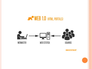 WEB 2.0
 La web 2.0 no es mas que la evolucion de la web o
internet en el que los usuarios dejan de ser
usuarios pasivos ...
