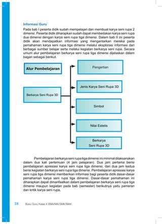 Karya seni rupa tiga dimensi mengandung pengertian sebagai karya seni dengan karakteristik sebagai b