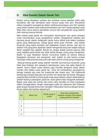 D. Nilai Estetis Dalam Gerak Tari 
Estetis sering dikatakan estetika dan diartikan hanya sebatas indah atau 
keindahan dan dari keindahan akan muncul suatu nilai seni. Pernahkah 
kalian mengalami pengalaman dalam melihat pementasan seni tari? apakah 
yang kalian rasakan saat melihat pementasan seni tari? setiap jawaban pasti 
tidak akan sama karena keindahan muncul dari pengalaman yang dialami 
oleh masing-masing individu. 
Nilai estetis pada gerak tari merupakan kemampuan dari gerak tersebut 
untuk menimbulkan suatu pengalaman estetis. Pengalaman estetika dari 
seorang penari dalam melakukan gerak harus dilihat pula dalam kualiatas 
gerak yang dilakukannya. Setiap gerak tarian pasti memiliki nilai estetis 
tersendiri yang dapat diuraikan dan dijelaskan secara cermat. Jadi apa itu 
estetis? Hal yang perlu dipahami dalam mengamati karya tari adalah adanya 
faktor subjektif dan objektif. Benda itu sangat estetis karena adanya sifat 
yang melekat pada benda dan tidak terkait dengan orang yang mengamati. 
Selain itu juga dikatakan bahwa munculnya estetis itu karena adanya 
tanggapan perasaan dari pengamat. Jadi, estetis itu ada karena proses 
hubungan antara benda (karya tari) dan alam pikiran orang yang mengamati. 
Masing-masing gerak setiap daerah memiliki keunikannya tersendiri yang 
tidak bisa terlepas dari pengaruh kebudayaan yang ada pada daerah itu 
sendiri. Genre dalam suatu daerah juga memiliki pengaruh besar dalam 
menilai nilai estetis suatu gerak tari. Jenis tari berdasarkan penyajiannya 
terbagi menjadi dua yaitu tari tradisional dan kreasi baru. Tari tradisional 
terbagi lagi menjadi tiga yaitu tari primitif, tari rakyat dan tari klasik. Mengapa 
pada tari Bali memiliki ciri khas pada mata yang melotot ( dalam istilah Balinya 
adalah Nuding) sedangkan pada tari Jawa gerak mata mengarah kebawah. 
Begitu pula pada tari saman dari Aceh yang memiliki ciri khas kecepatan 
dalam menggerakkan tangan sedangkan pada tari pakarena dari Sulawesi 
geak tangan sangat lembut dan mengalir? Diskusikan bersma dengan teman-teman 
Seni Budaya 125 
kalian dan berikan alasannya? 
No Nama Tari Gerak yang di 
amati 
Hasil dari pengamatan 
dikaitkan dengan nilai estetis 
pada gerak tari tersebut 
1 
2 
3 
4 
 