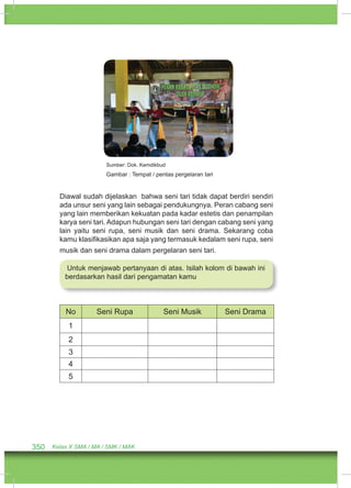 Sumber: Dok. Kemdikbud 
Gambar : Tempat / pentas pergelaran tari 
Diawal sudah dijelaskan bahwa seni tari tidak dapat berdiri sendiri 
ada unsur seni yang lain sebagai pendukungnya. Peran cabang seni 
yang lain memberikan kekuatan pada kadar estetis dan penampilan 
karya seni tari. Adapun hubungan seni tari dengan cabang seni yang 
lain yaitu seni rupa, seni musik dan seni drama. Sekarang coba 
kamu klasifikasikan apa saja yang termasuk kedalam seni rupa, seni 
musik dan seni drama dalam pergelaran seni tari. 
Untuk menjawab pertanyaan di atas. Isilah kolom di bawah ini 
berdasarkan hasil dari pengamatan kamu 
No Seni Rupa Seni Musik Seni Drama 
1 
2 
3 
4 
5 
350 Kelas X SMA / MA / SMK / MAK 
 