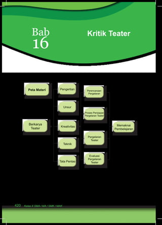 Bab 16 Kritik Teater 
420 Kelas X SMA / MA / SMK / MAK 
 