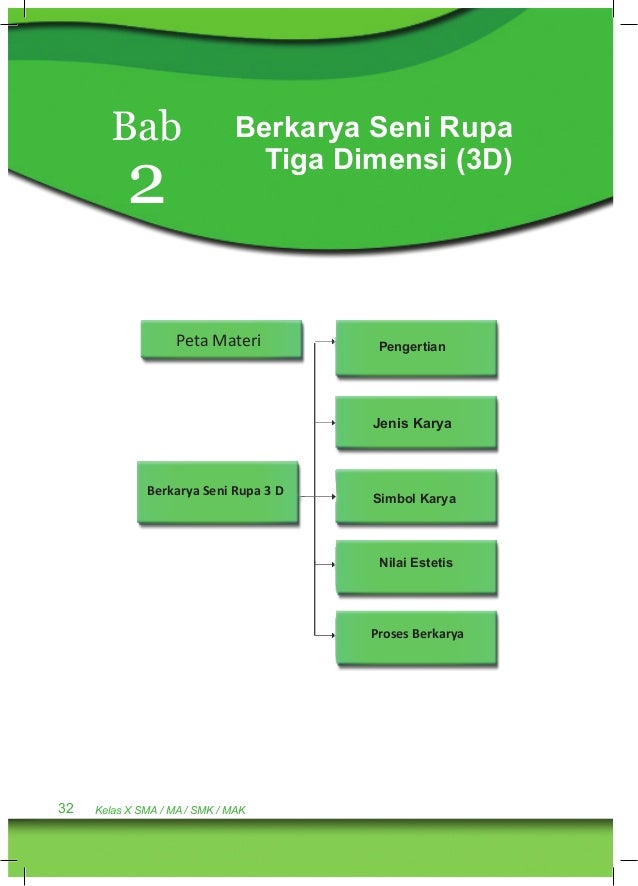 karya 3 rupa seni simbol dimensi berkarya jenis karya proses estetis karya nilai mak pengertian simbol karya 3 rupa seni simbol dimensi berkarya jenis karya proses estetis karya nilai mak pengertian simbol