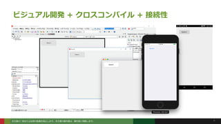 本文書の一部または全部の転載を禁止します。本文書の著作権は、著作者に帰属します。 6
ビジュアル開発 + クロスコンパイル + 接続性
 