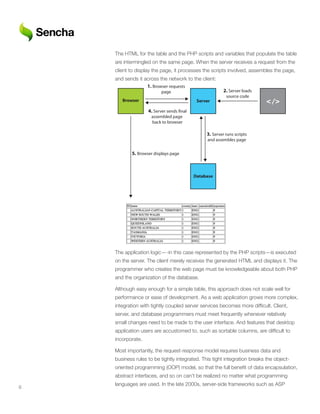 The HTML for the table and the PHP scripts and variables that populate the table
    are intermingled on the same page. When the server receives a request from the
    client to display the page, it processes the scripts involved, assembles the page,
    and sends it across the network to the client:
                  1. Browser requests
                         page                           2. Server loads
                                                         source code
       Browser                            Server                           </>
                   4. Server sends nal
                     assembled page
                     back to browser

                                               3. Server runs scripts
                                               and assembles page


           5. Browser displays page



                                         Database




    The application logic—-in this case represented by the PHP scripts—is executed
    on the server. The client merely receives the generated HTML and displays it. The
    programmer who creates the web page must be knowledgeable about both PHP
    and the organization of the database.

    Although easy enough for a simple table, this approach does not scale well for
    performance or ease of development. As a web application grows more complex,
    integration with tightly coupled server services becomes more difficult. Client,
    server, and database programmers must meet frequently whenever relatively
    small changes need to be made to the user interface. And features that desktop
    application users are accustomed to, such as sortable columns, are difficult to
    incorporate.

    Most importantly, the request-response model requires business data and
    business rules to be tightly integrated. This tight integration breaks the object-
    oriented programming (OOP) model, so that the full benefit of data encapsulation,
    abstract interfaces, and so on can’t be realized no matter what programming
    languages are used. In the late 2000s, server-side frameworks such as ASP
6
 