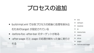 プロセスの追加
!
• build-impl.xml では各プロセスの前後に処理を挟み込
むためのtarget が設定されている
• -before-foo -after-bar のターゲットがある
• -after-page だと page の処理が終わった後に実行さ
れる
• init
• refresh
• resolve
• js
• resources
• sass
• slice
• page
• native-package
 