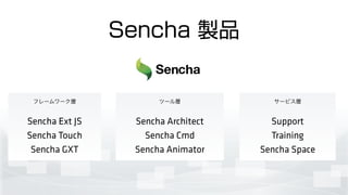 Sencha 製品
Sencha Ext JS
Sencha Touch
Sencha GXT
Sencha Architect
Sencha Cmd
Sencha Animator
Support
Training
Sencha Space
フレームワーク層 ツール層 サービス層
 