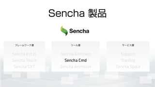 Sencha 製品
Sencha Ext JS
Sencha Touch
Sencha GXT
Sencha Architect
Sencha Cmd
Sencha Animator
Support
Training
Sencha Space
フレームワーク層 ツール層 サービス層
 