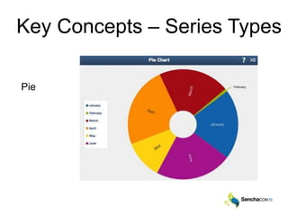 Pie
Key Concepts – Series Types
 