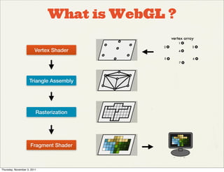 What is WebGL ?

                        Vertex Shader




                    Triangle Assembly




                         Rasterization




                     Fragment Shader



Thursday, November 3, 2011
 