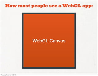 How most people see a WebGL app:




                             WebGL Canvas
                              HTML Document




Thursday, November 3, 2011
 