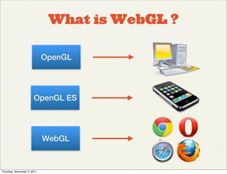 What is WebGL ?

                             OpenGL




                       OpenGL ES




                             WebGL


Thursday, November 3, 2011
 
