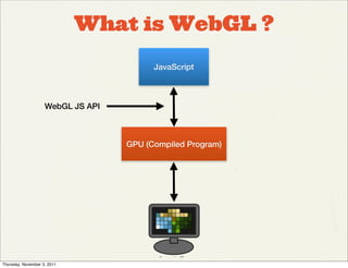 What is WebGL ?
                                         JavaScript



                    WebGL JS API



                                   GPU (Compiled Program)




Thursday, November 3, 2011
 