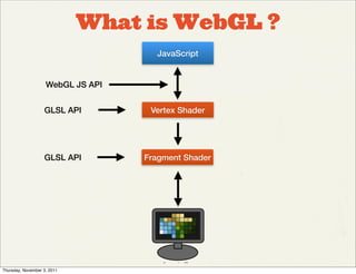 What is WebGL ?
                                     JavaScript


                    WebGL JS API


                   GLSL API         Vertex Shader




                   GLSL API        Fragment Shader




Thursday, November 3, 2011
 