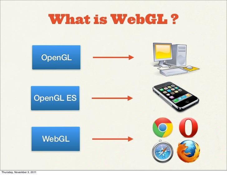 Webgl Web Apis | Getting started with WebGL – EYEWO