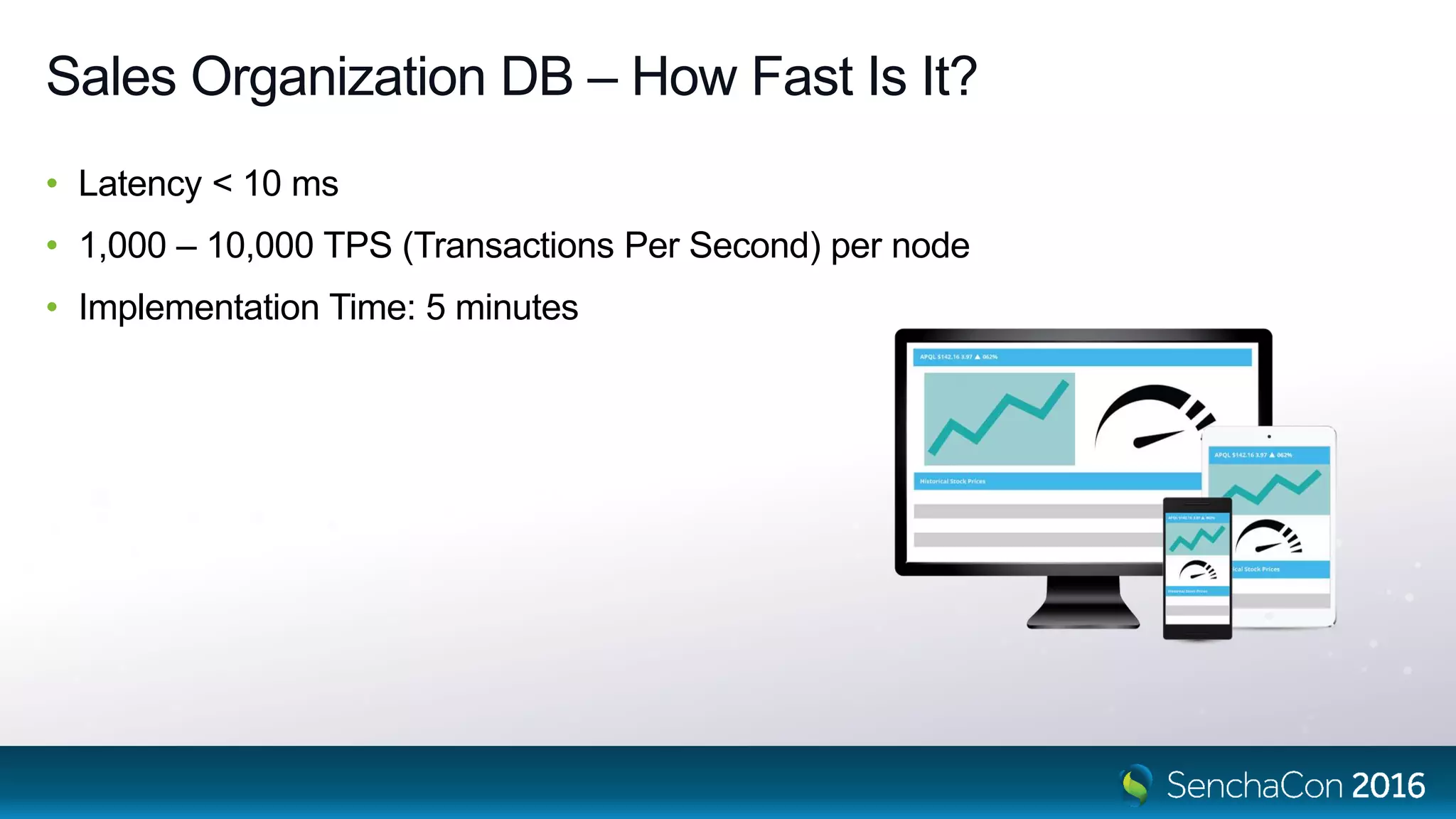 Sales Organization DB – How Fast Is It?
• Latency < 10 ms
• 1,000 – 10,000 TPS (Transactions Per Second) per node
• Implementation Time: 5 minutes
 