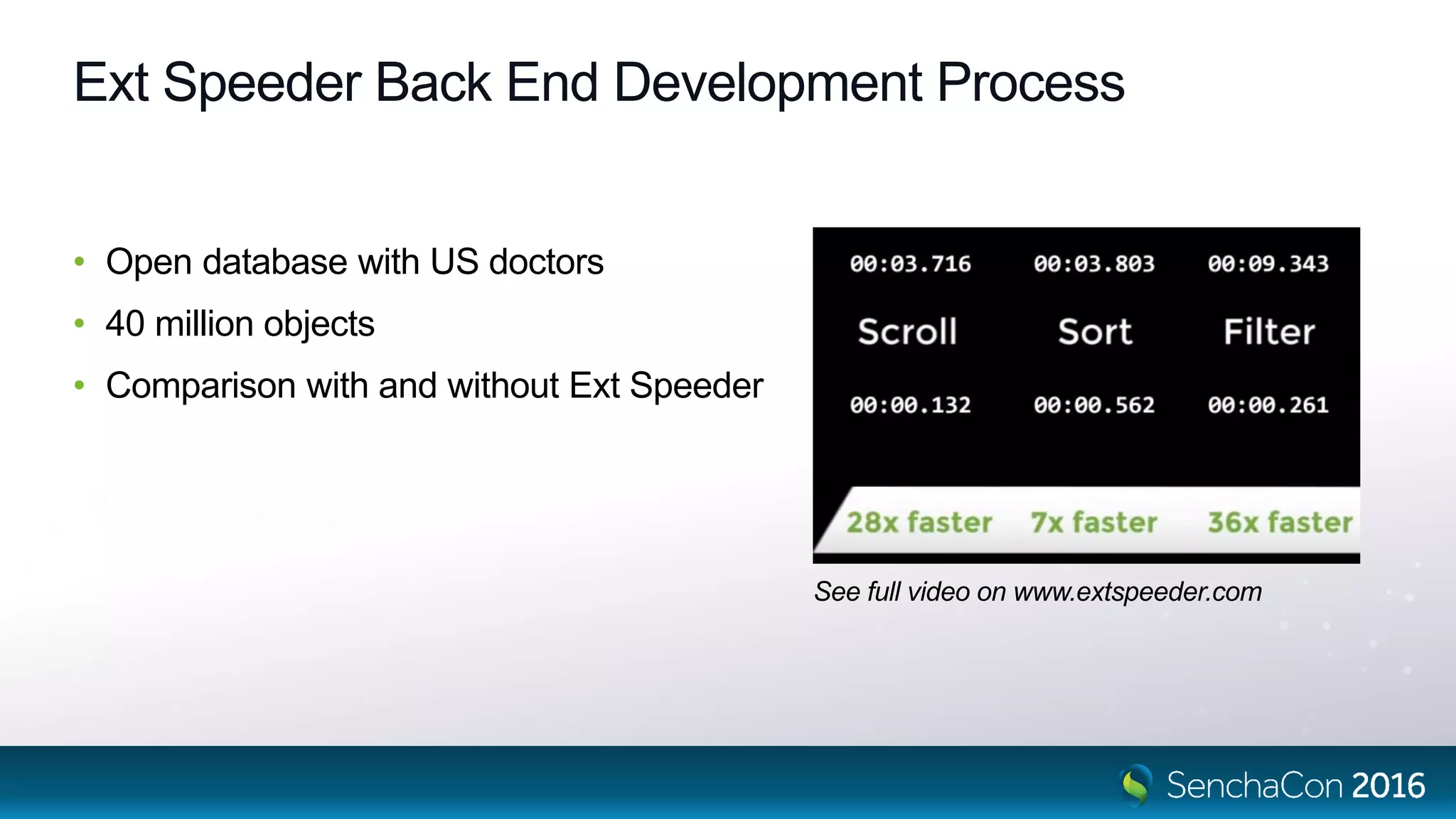 • Open database with US doctors
• 40 million objects
• Comparison with and without Ext Speeder
See full video on www.extspeeder.com
Ext Speeder Back End Development Process
 