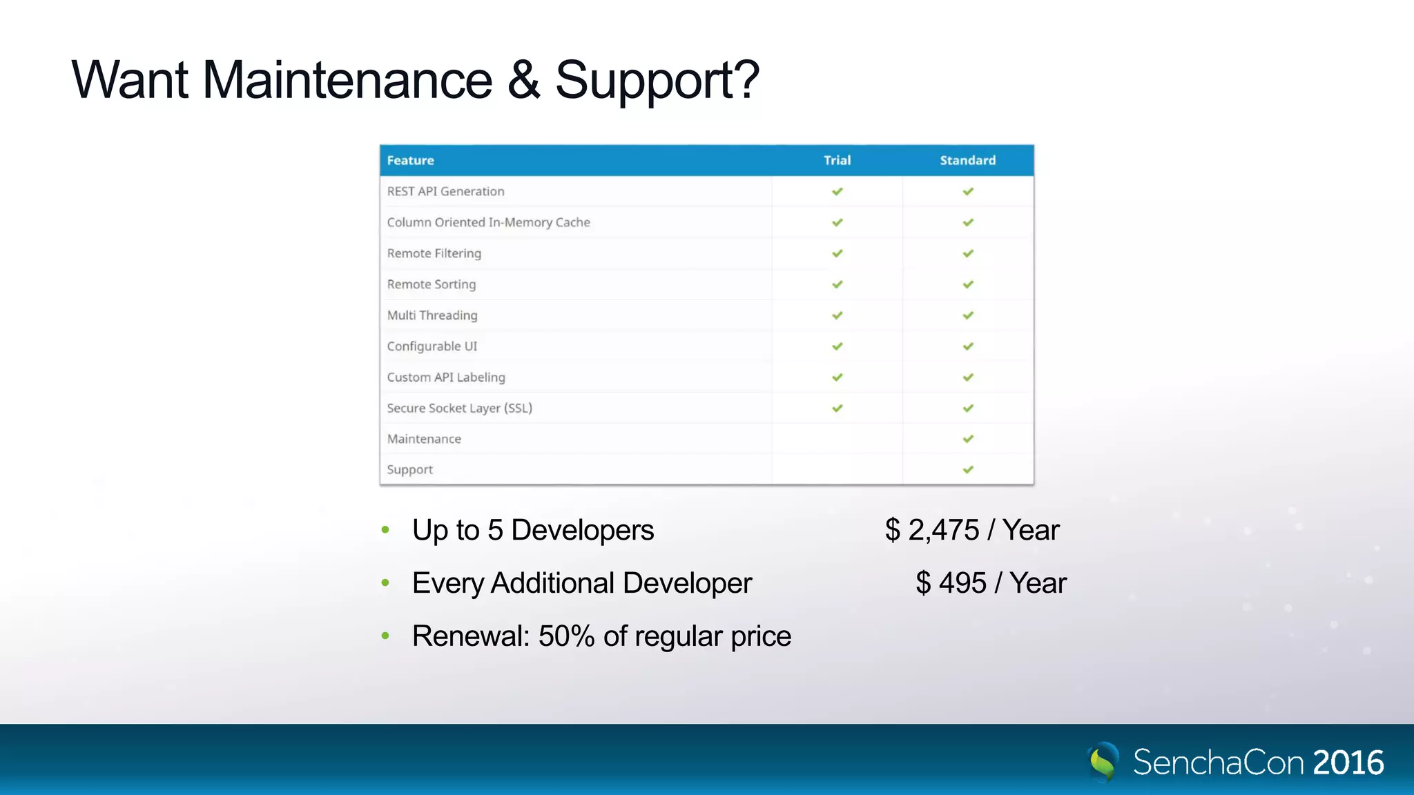 Want Maintenance & Support?
• Up to 5 Developers $ 2,475 / Year
• Every Additional Developer $ 495 / Year
• Renewal: 50% of regular price
 