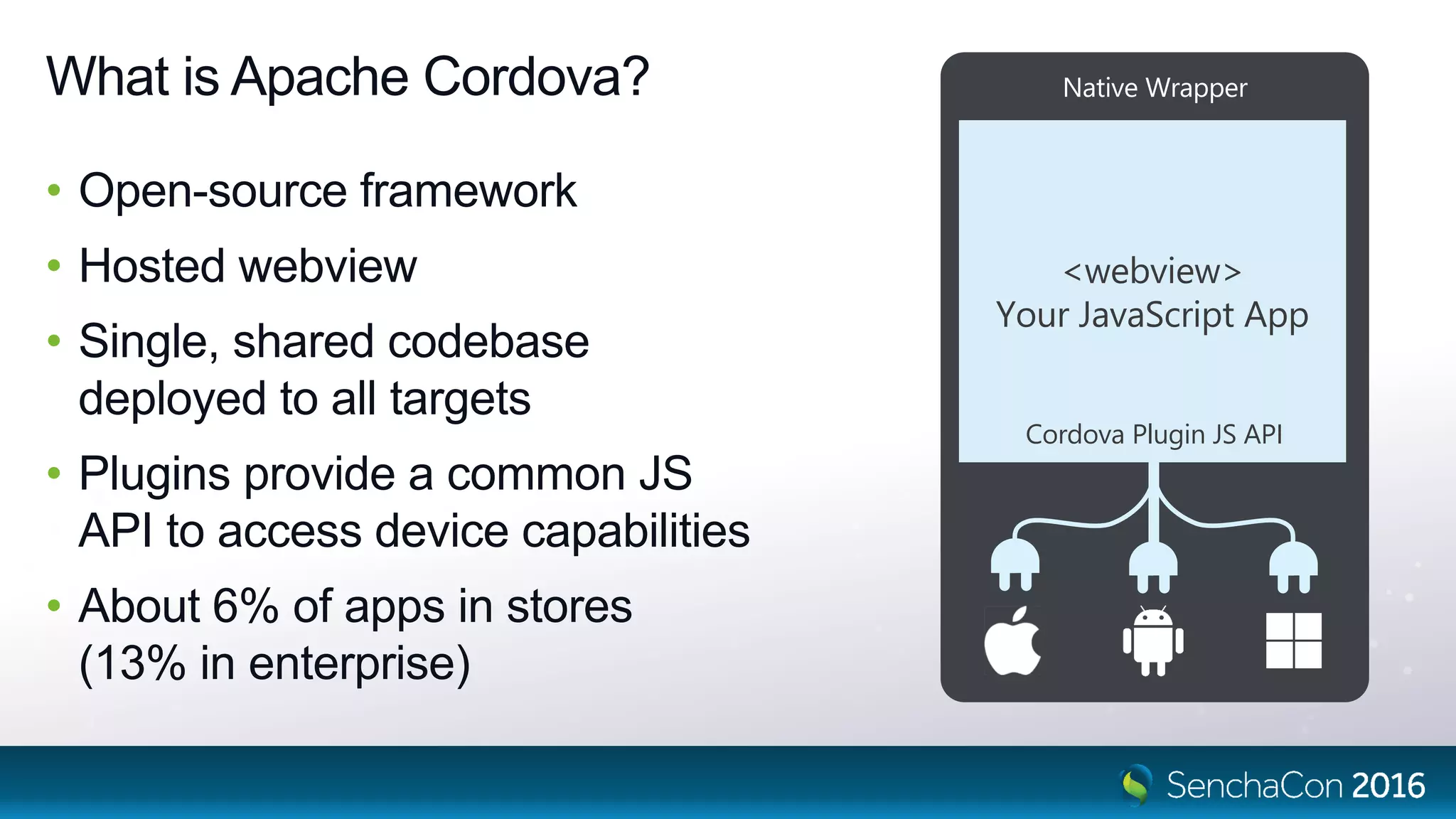 What is Apache Cordova?
• Open-source framework
• Hosted webview
• Single, shared codebase
deployed to all targets
• Plugins provide a common JS
API to access device capabilities
• About 6% of apps in stores
(13% in enterprise)
Native Wrapper
<webview>
Your JavaScript App
Cordova Plugin JS API
 
