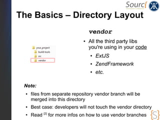 The Basics – Directory Layout
                                   vendor
                               ●   All the third p...