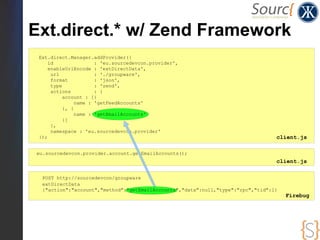 Ext.direct.* w/ Zend Framework
  Ext.direct.Manager.addProvider({
     id                : 'eu.sourcedevcon.provider',
   ...