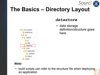 The Basics – Directory Layout
                                 datastore
                                  ●   data storag...