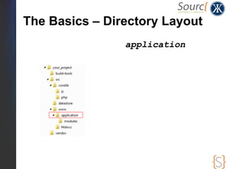 The Basics – Directory Layout
                application
 