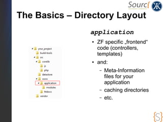 The Basics – Directory Layout
                application
                ●   ZF specific „frontend“
                    c...