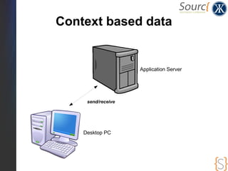 Context based data


                    Application Server




     send/receive




    Desktop PC
 