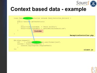 Context based data - example
 class User_ReceptionController extends Zend_Controller_Action() {
     ...
     public funct...