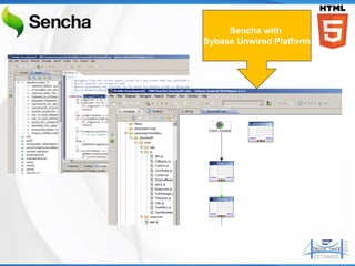 Sencha with
Sybase Unwired Platform
 