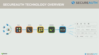 SECUREAUTH TECHNOLOGY OVERVIEW
 